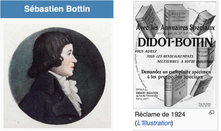 Origine et histoire du nom de famille Bottin qui a donné naissance au nom commun bottin